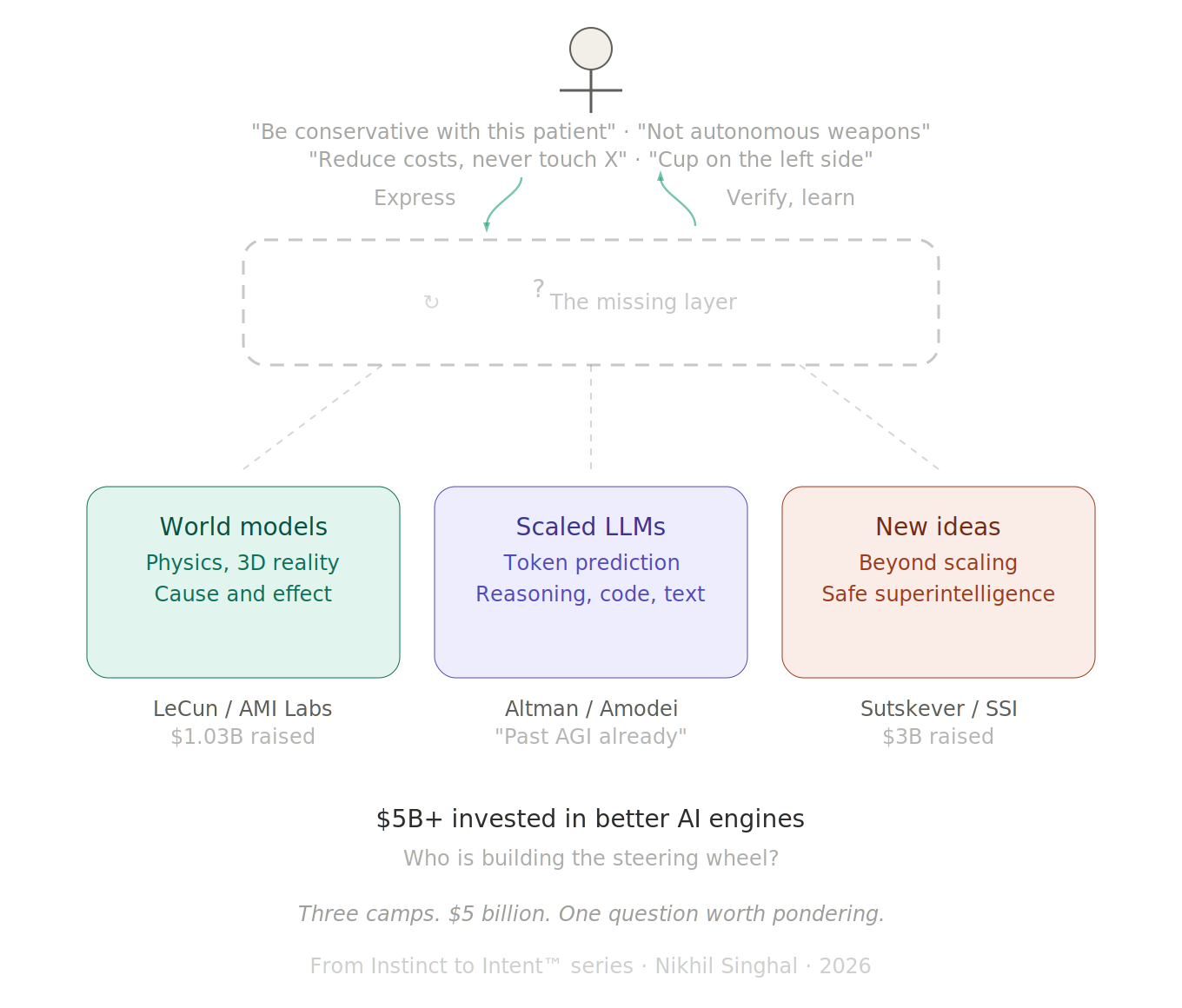 Three camps, $5 billion, one question worth pondering